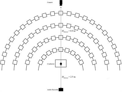 The Question of Lag: An Exploration of the Relationship Between Conductor Gesture and Sonic Response in Instrumental Ensembles